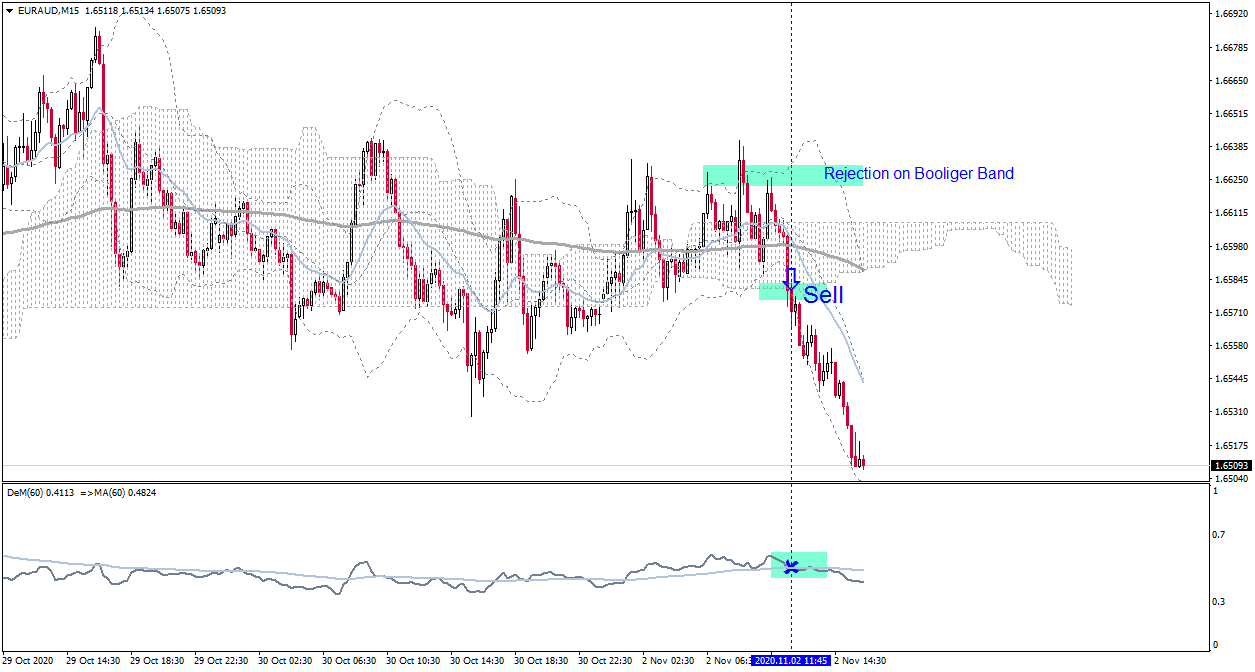 euraud-m15-raw-trading-ltd.png
