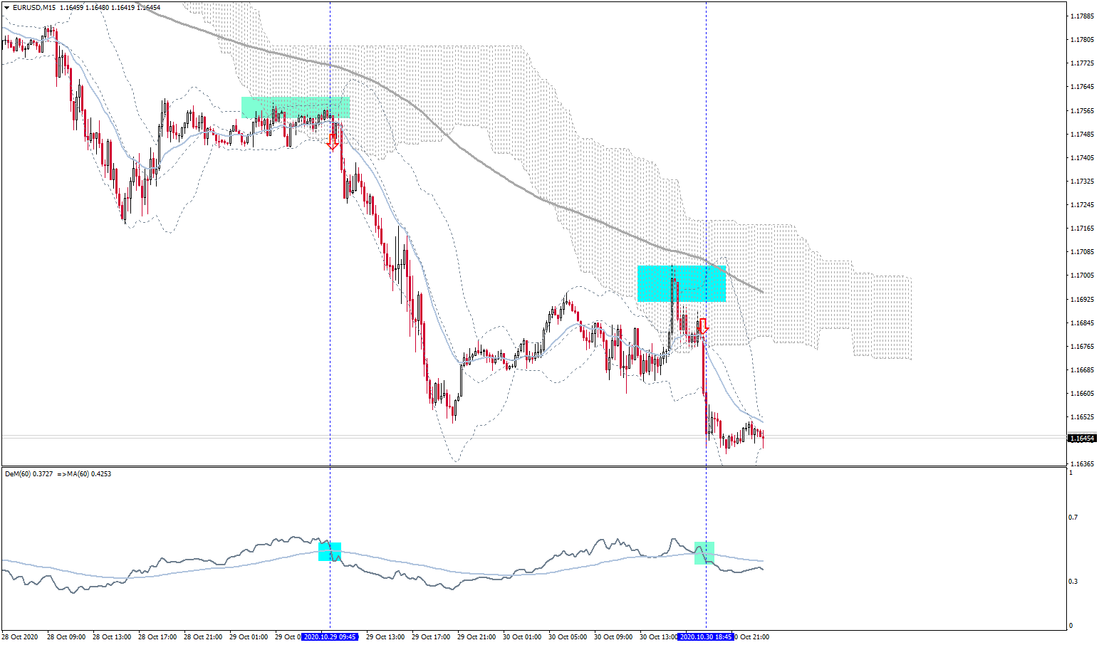 eurusd-m15-international-capital-markets-3.png
