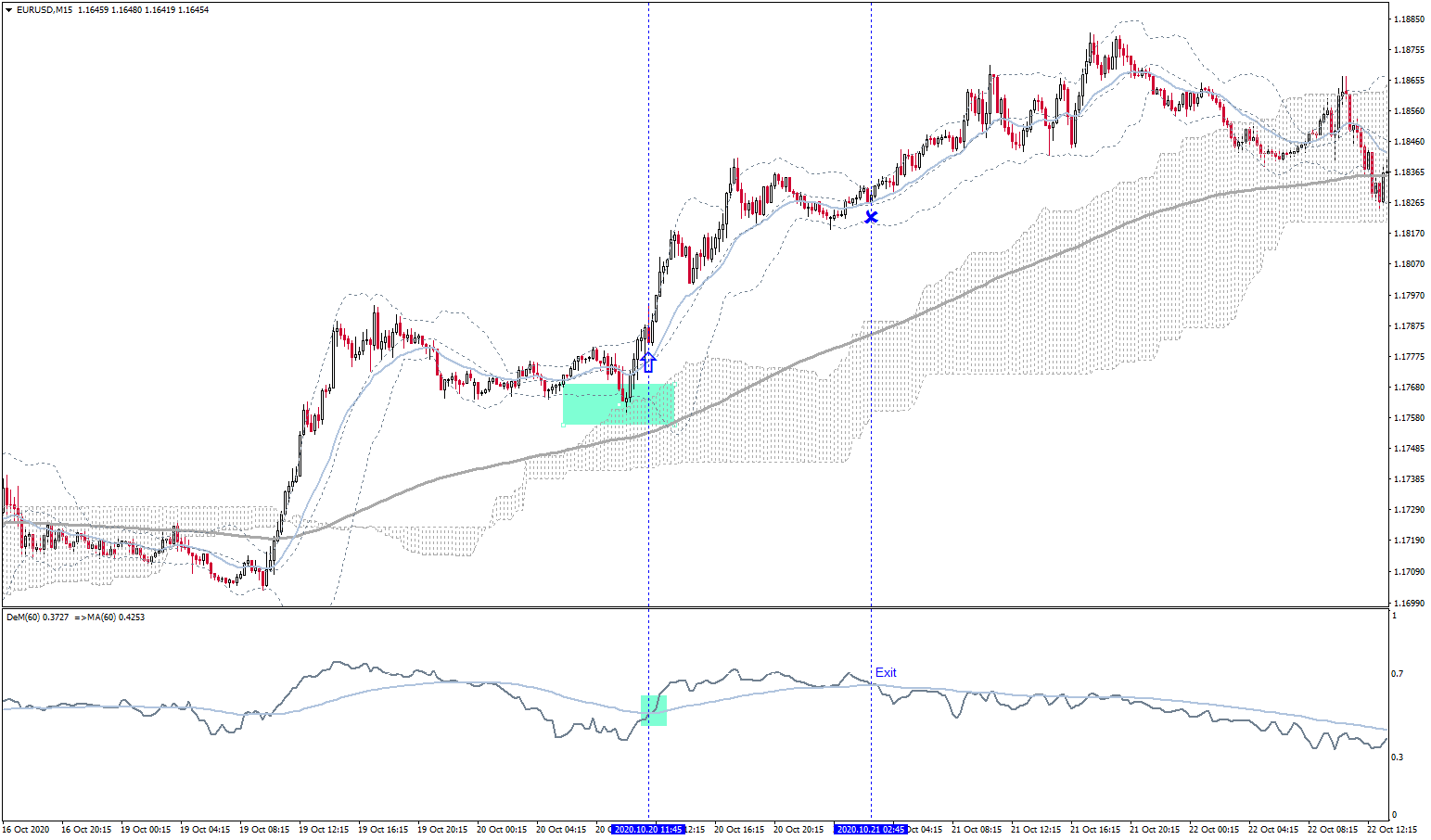 eurusd-m15-international-capital-markets-5.png