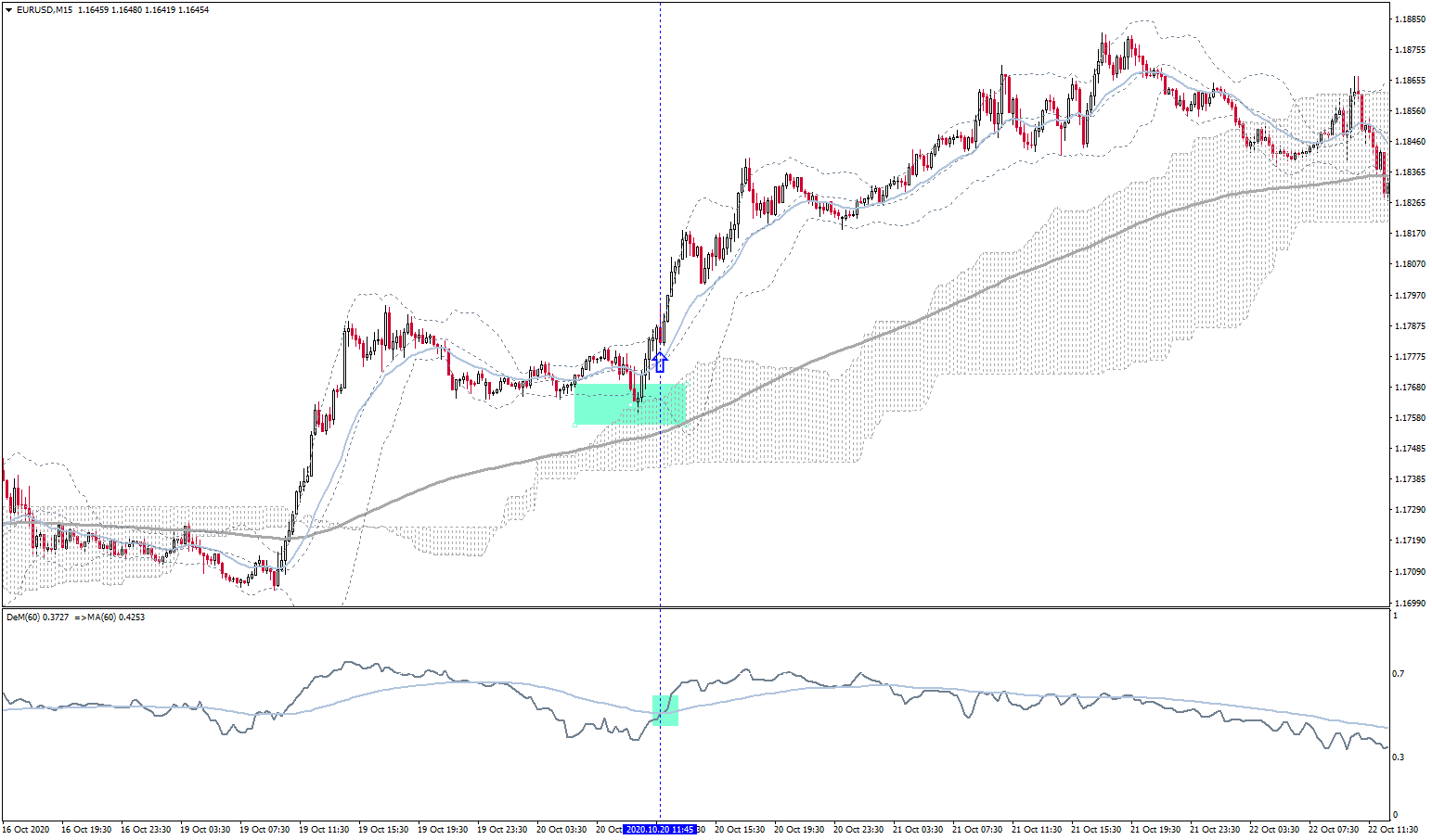 eurusd-m15-international-capital-markets-4.png
