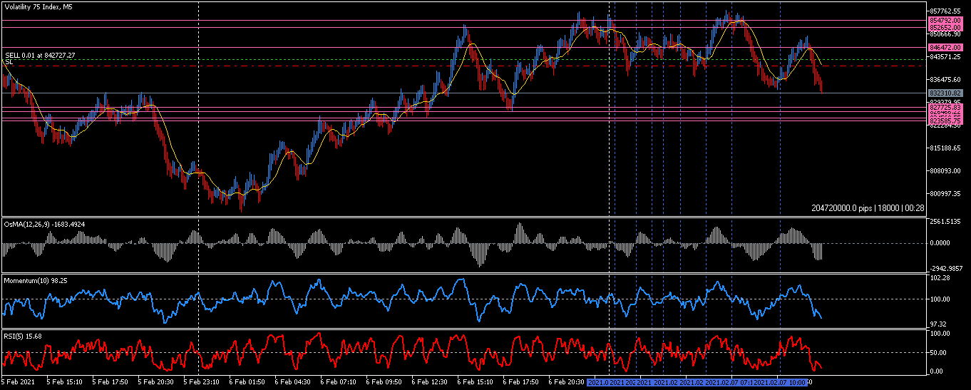 Volatility 75 IndexM5.png