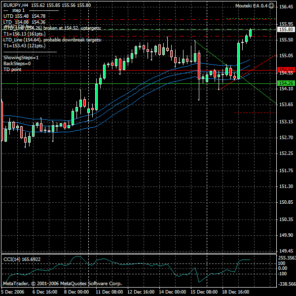 eurjpy 19dec06.gif
