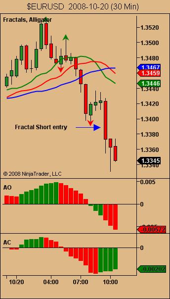 $EURUSD 2008-10-20 (30 Min).jpg
