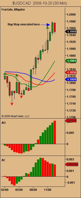 $USDCAD 2008-10-20 (30 Min).jpg