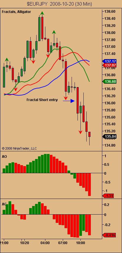 $EURJPY 2008-10-20 (30 Min).jpg