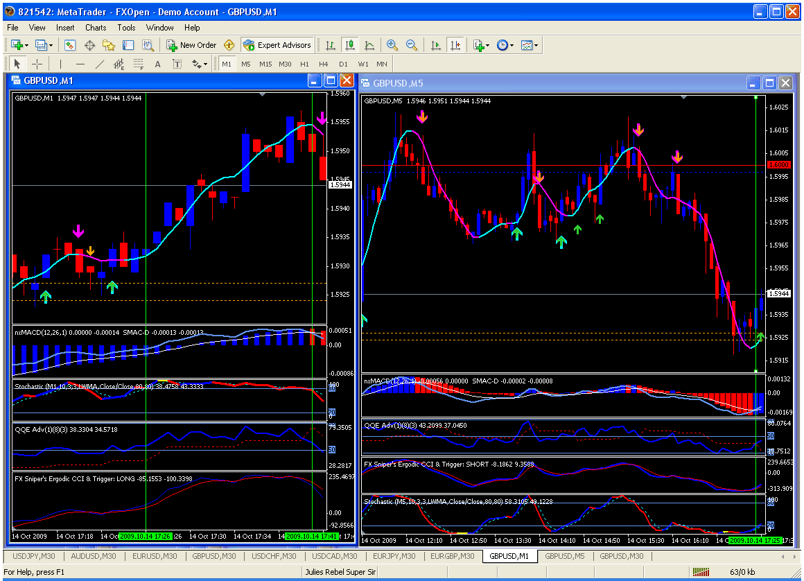 gbpusd super simple.gif