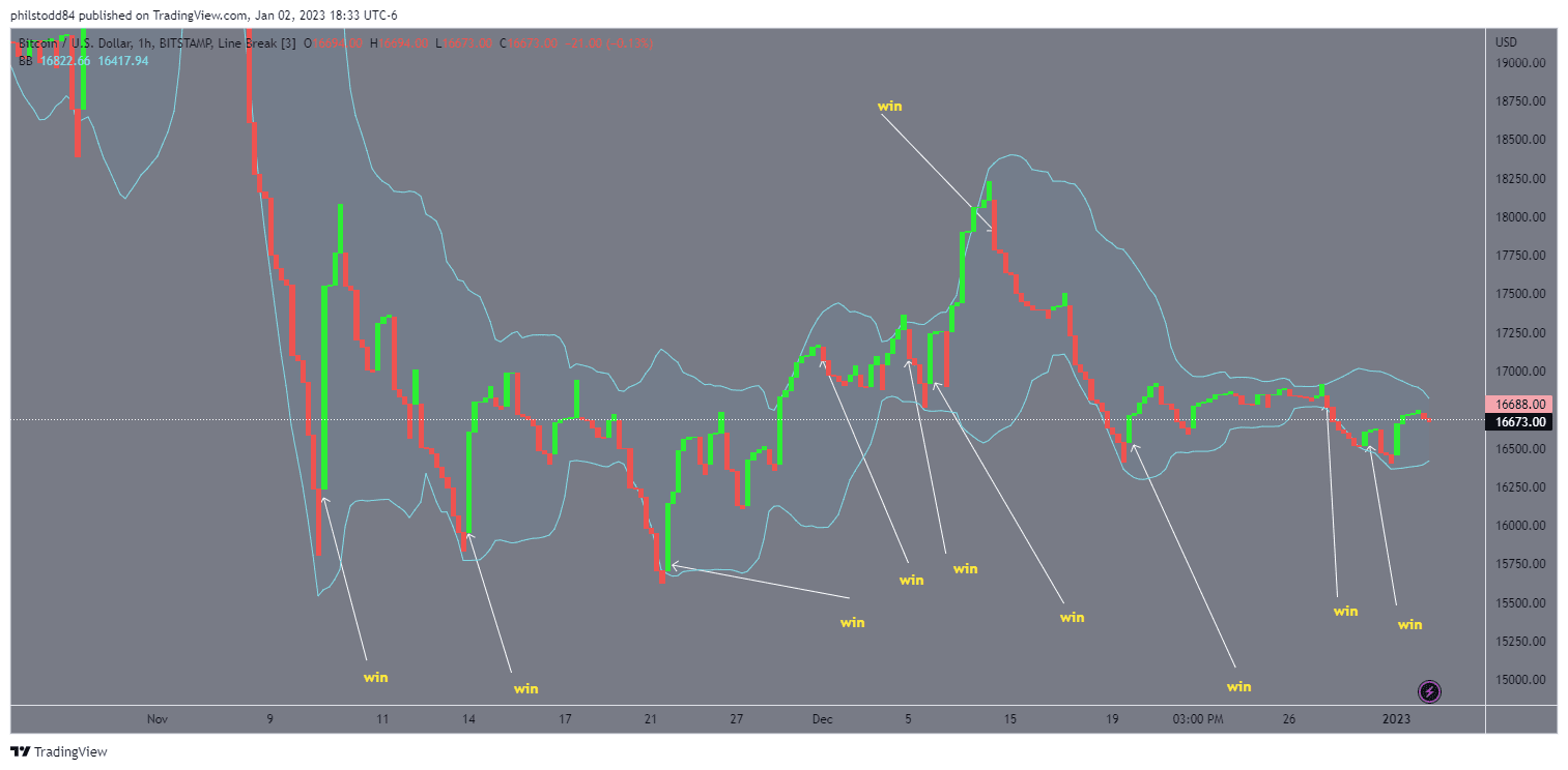BTCUSD_2023-01-02_18-33-23.png