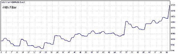 TesterGraph test3.gif