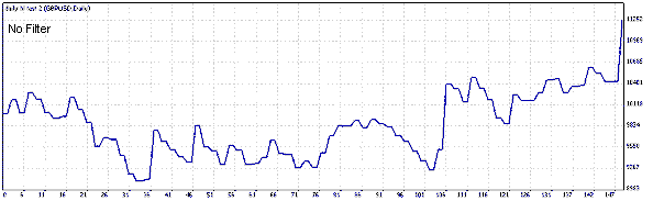 TesterGraph test2.gif