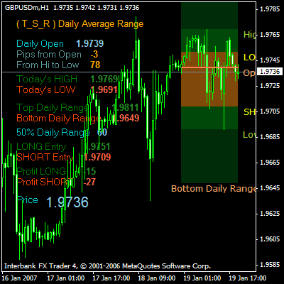 daily range display.bmp