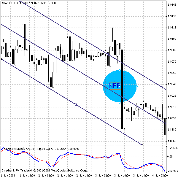 gbpusd research 15 050107 nfpnov.gif