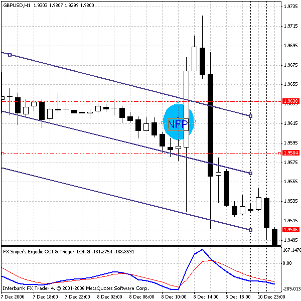 gbpusd research 15 050107 nfpdec.gif