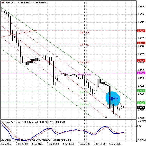 gbpusd research 15 050107.gif