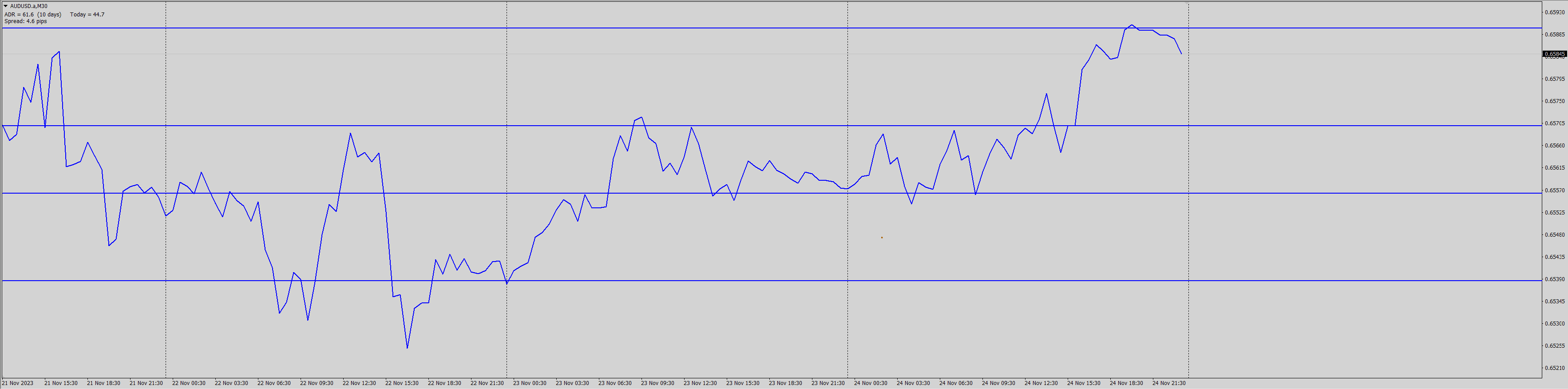 4hr lines on 30m TF.png