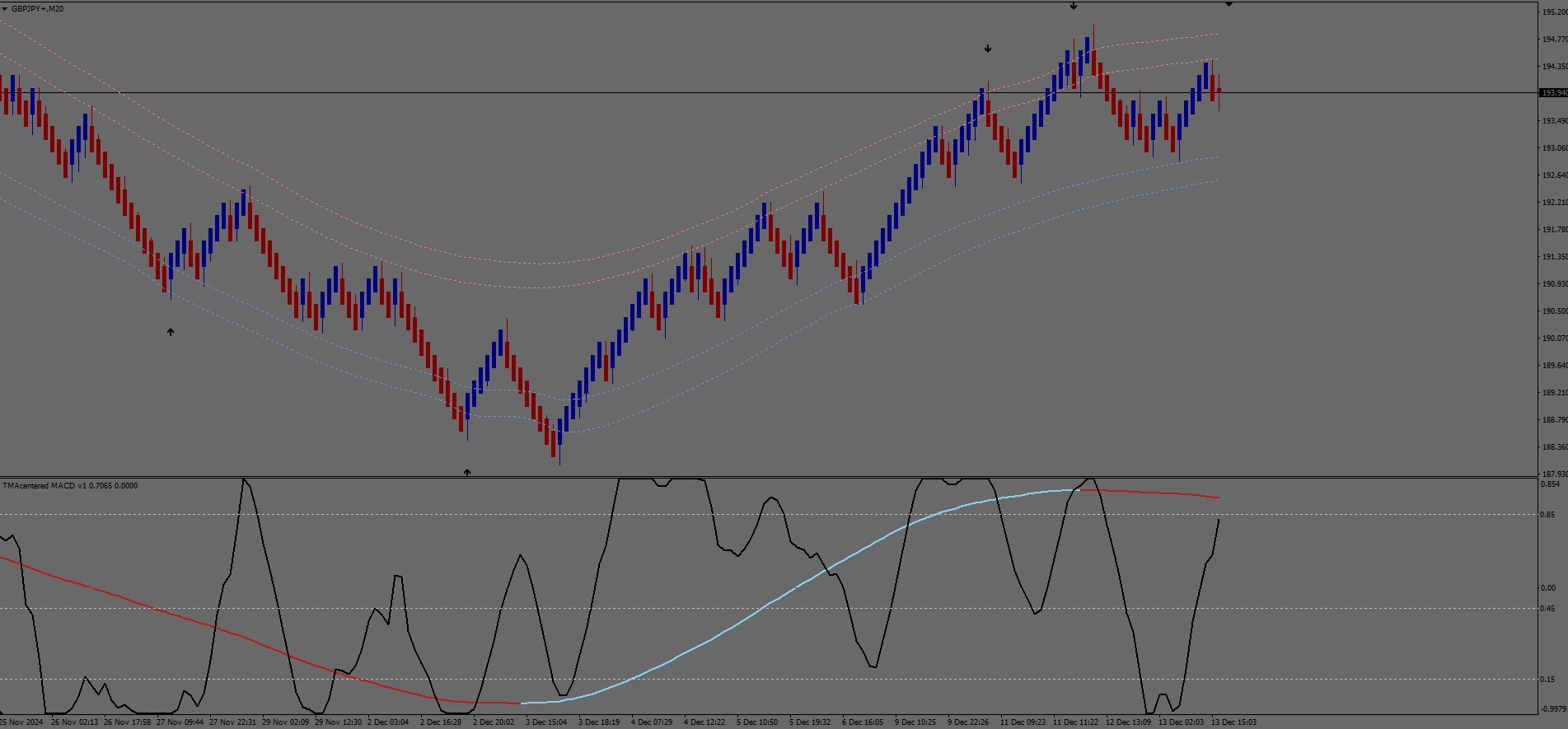 GBPJPY+M20.jpg
