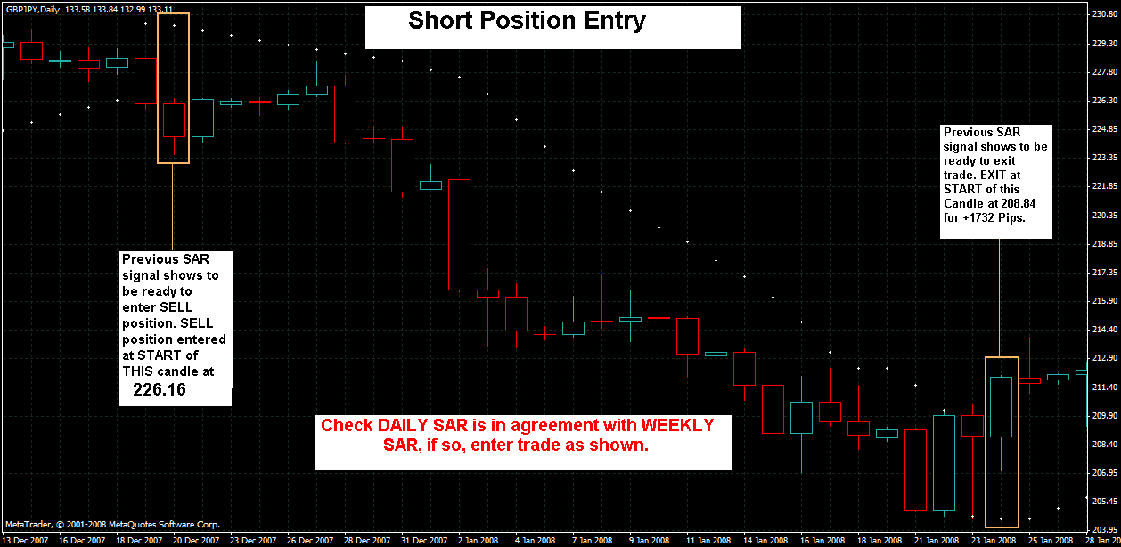 gj daily sar Short entry.gif