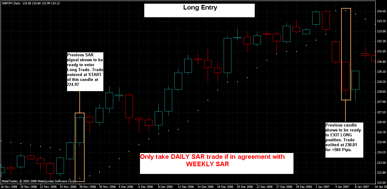 gj daily sar long entry.gif