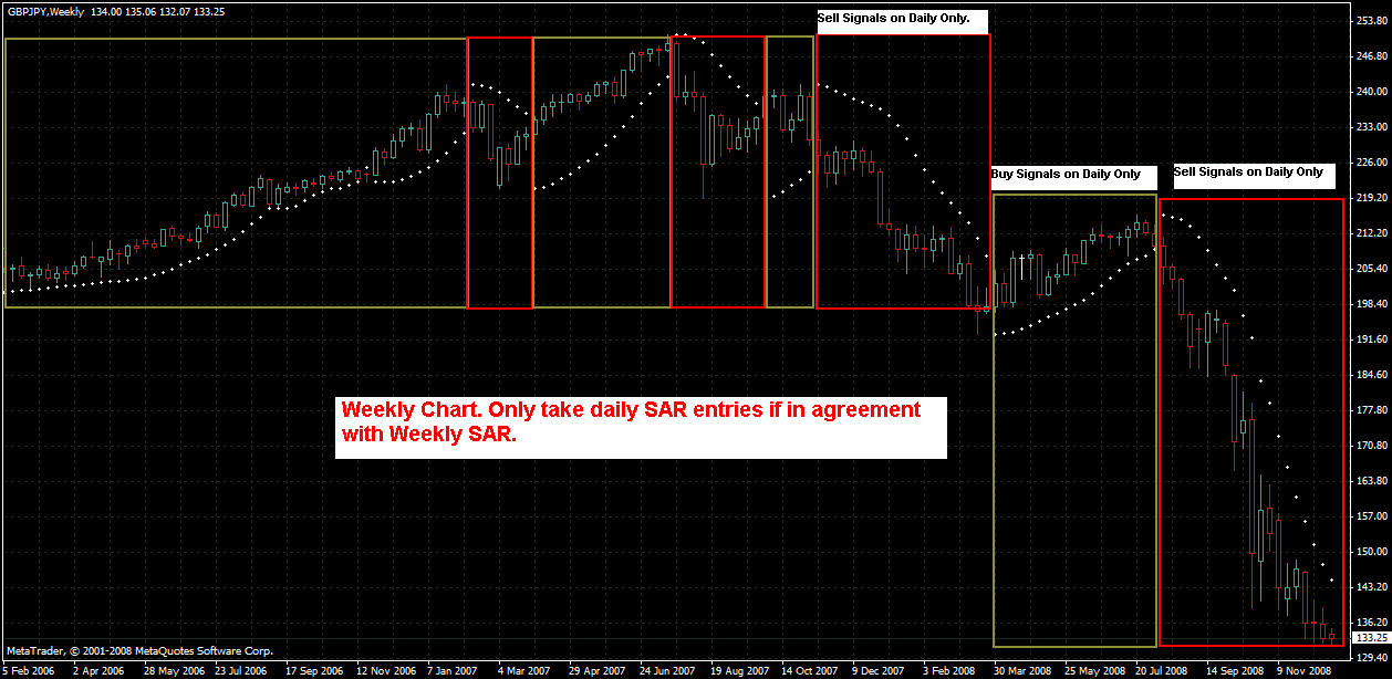 gj weekly sar.gif