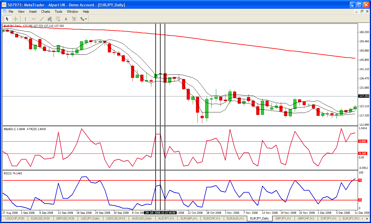 eur jpy.gif