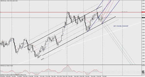 gbpusd_nage_fork2.jpg
