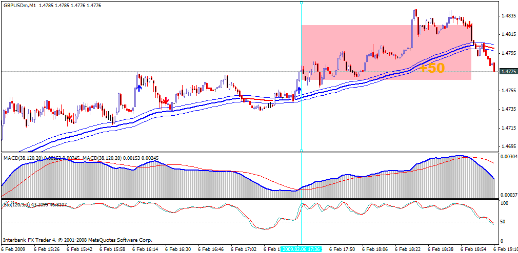 gbpusd 1min.gif