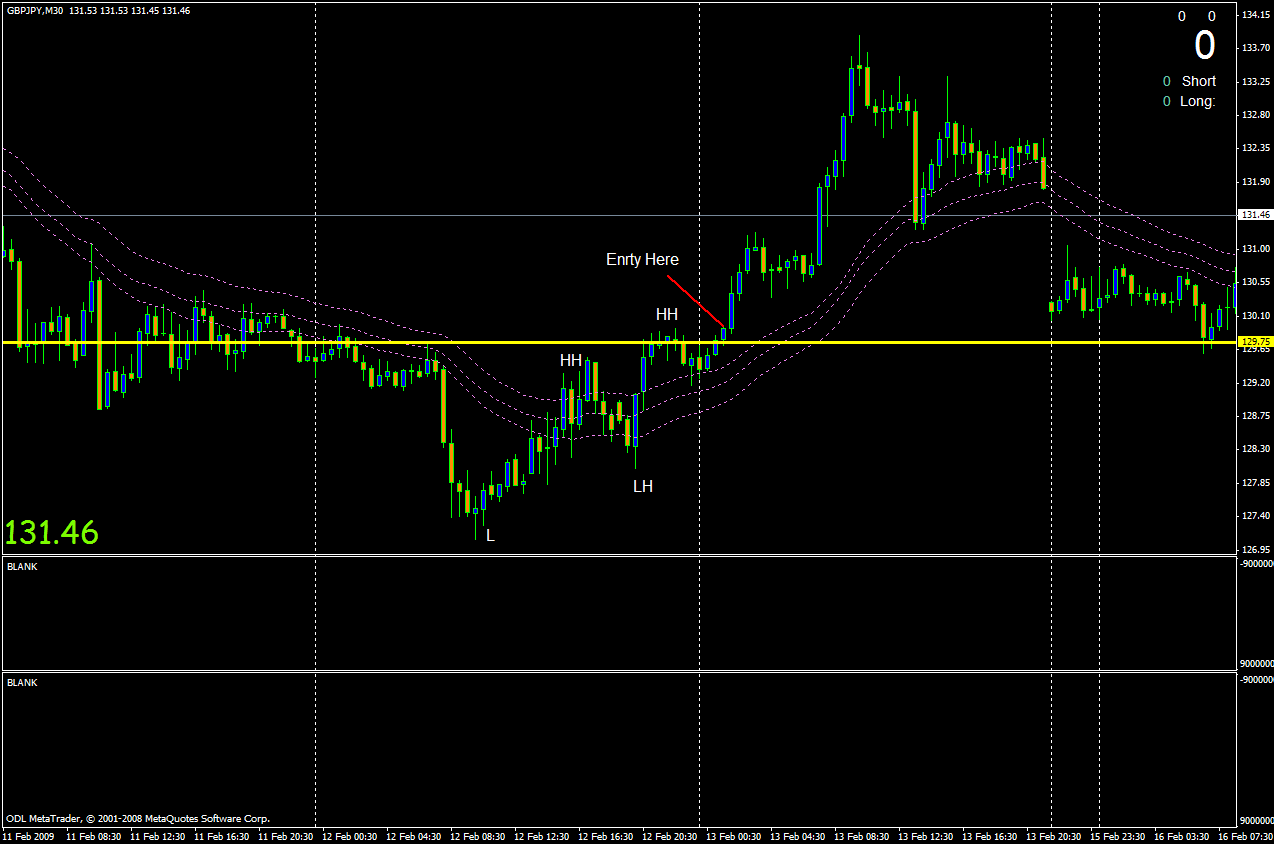 gbpjpy 30m example t11.gif