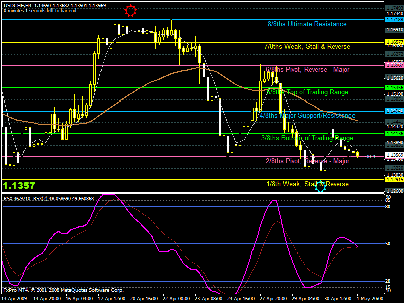 usdchf.gif