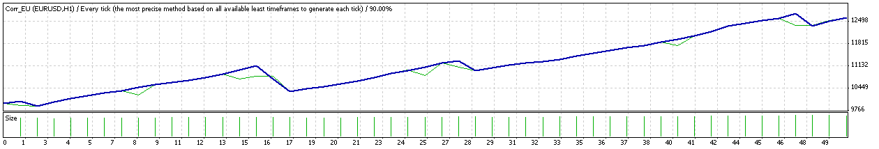 TesterGraph.gif