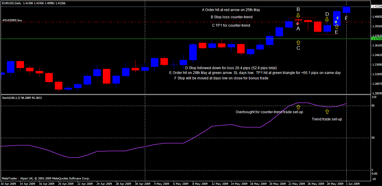 09-05-31-eurusd.gif