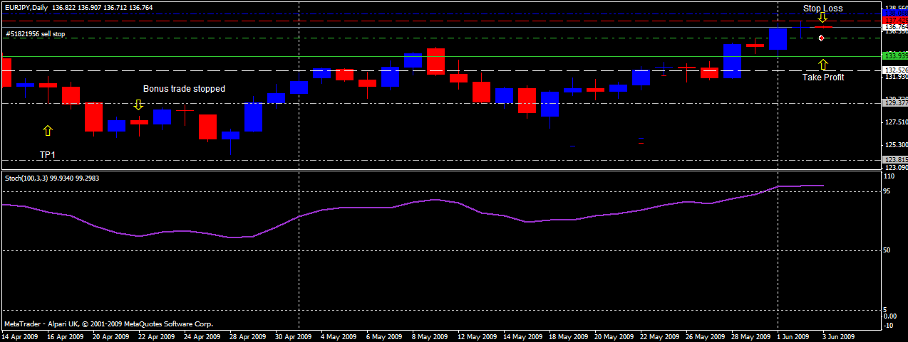 09-06-02-eurjpy.gif
