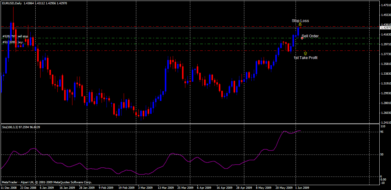 09-06-02-eurusd.gif