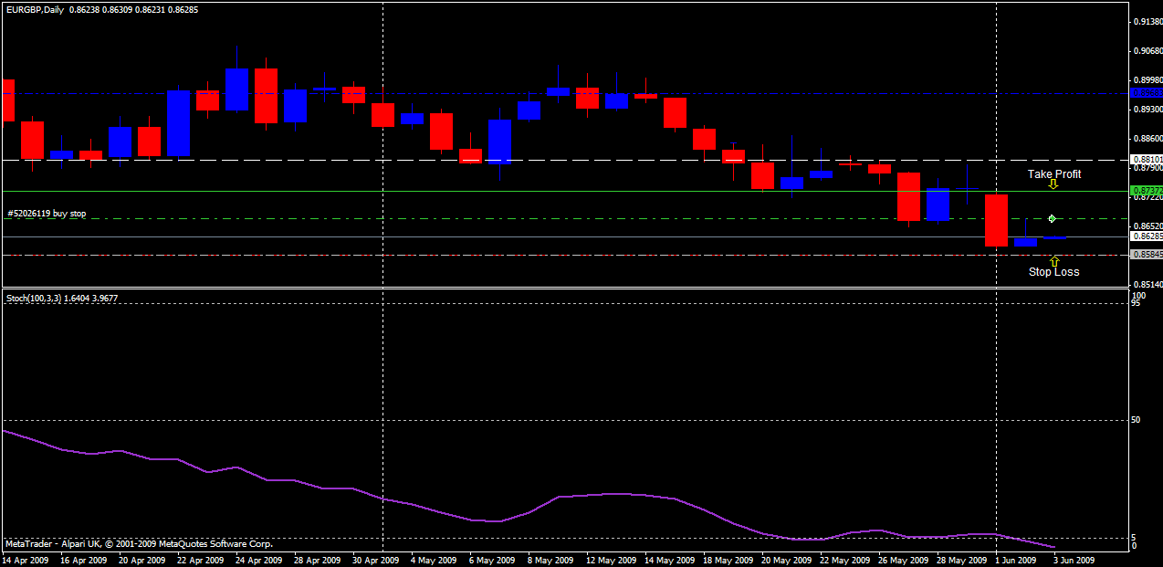 09-06-02-eurgbp.gif