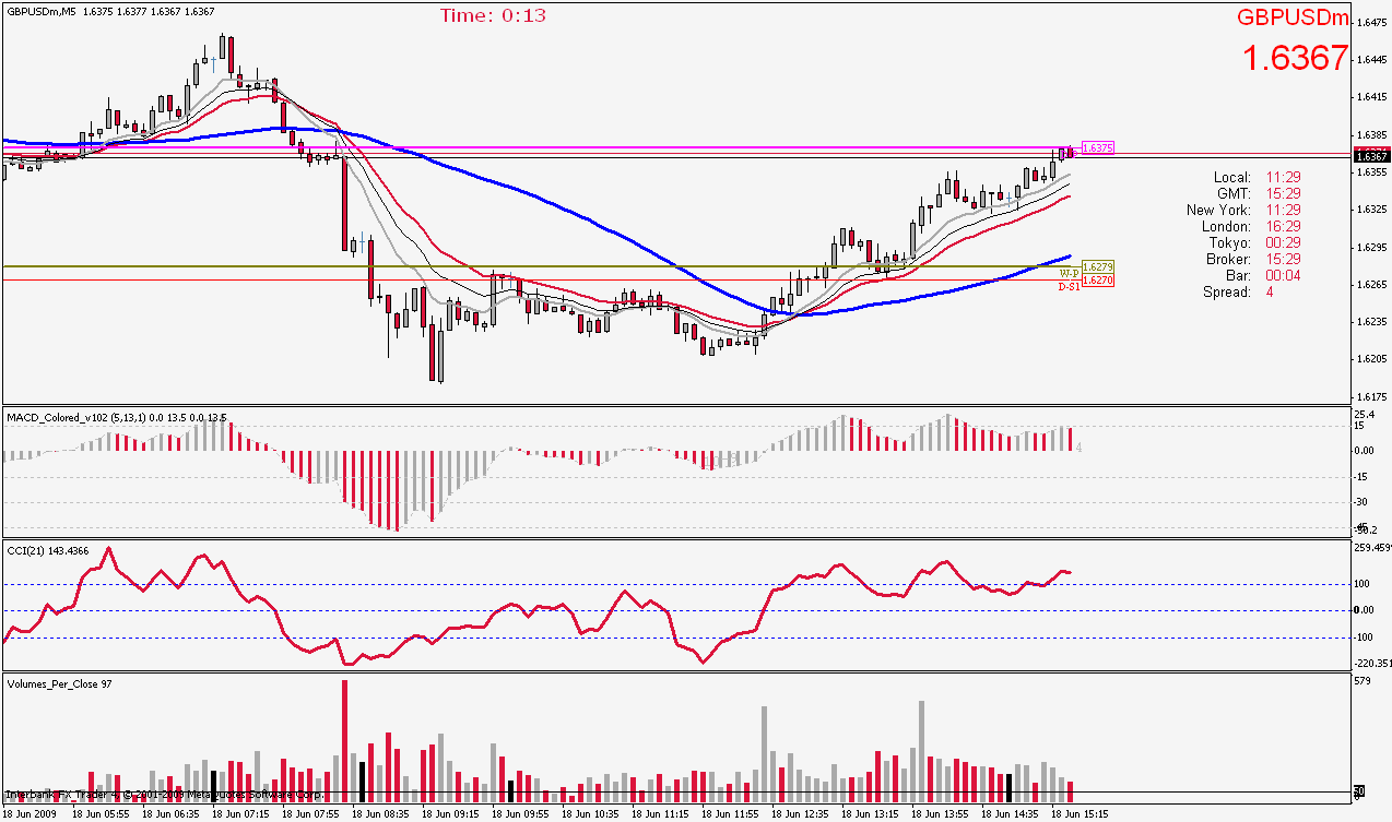 tight_pips_v1.1.gif