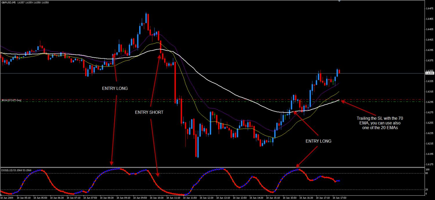 GBPUSD 6-18-2009 11-09-58 AM.jpg