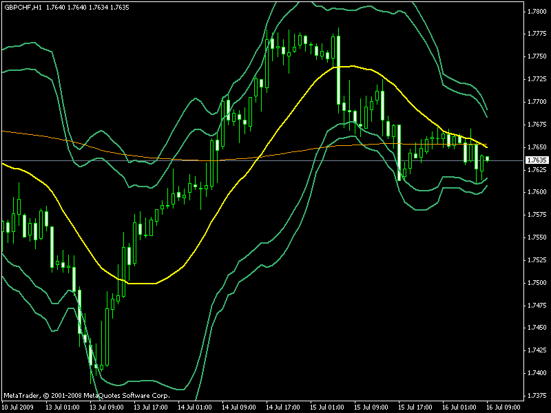 gbpchf2.gif