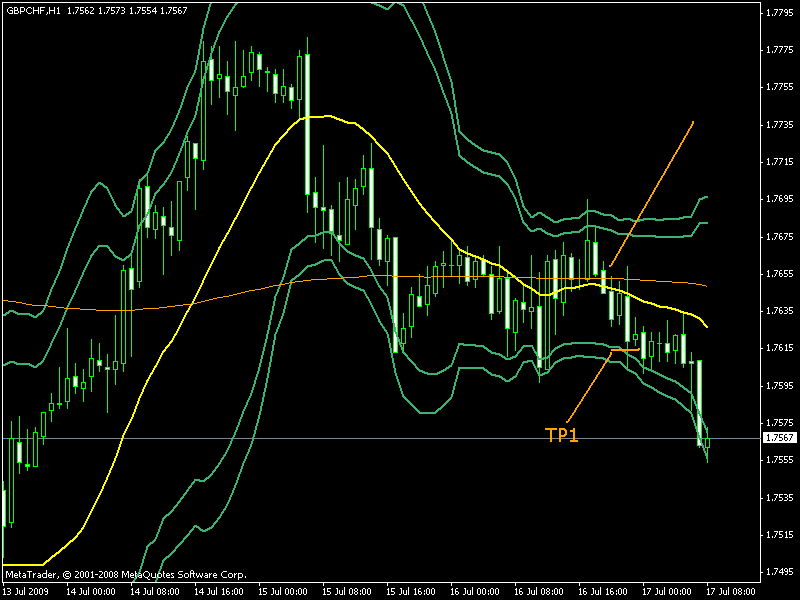 gbpchf3.gif
