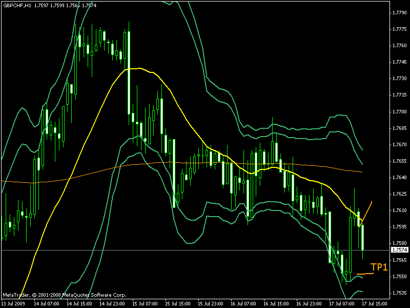 gbpchf4.gif