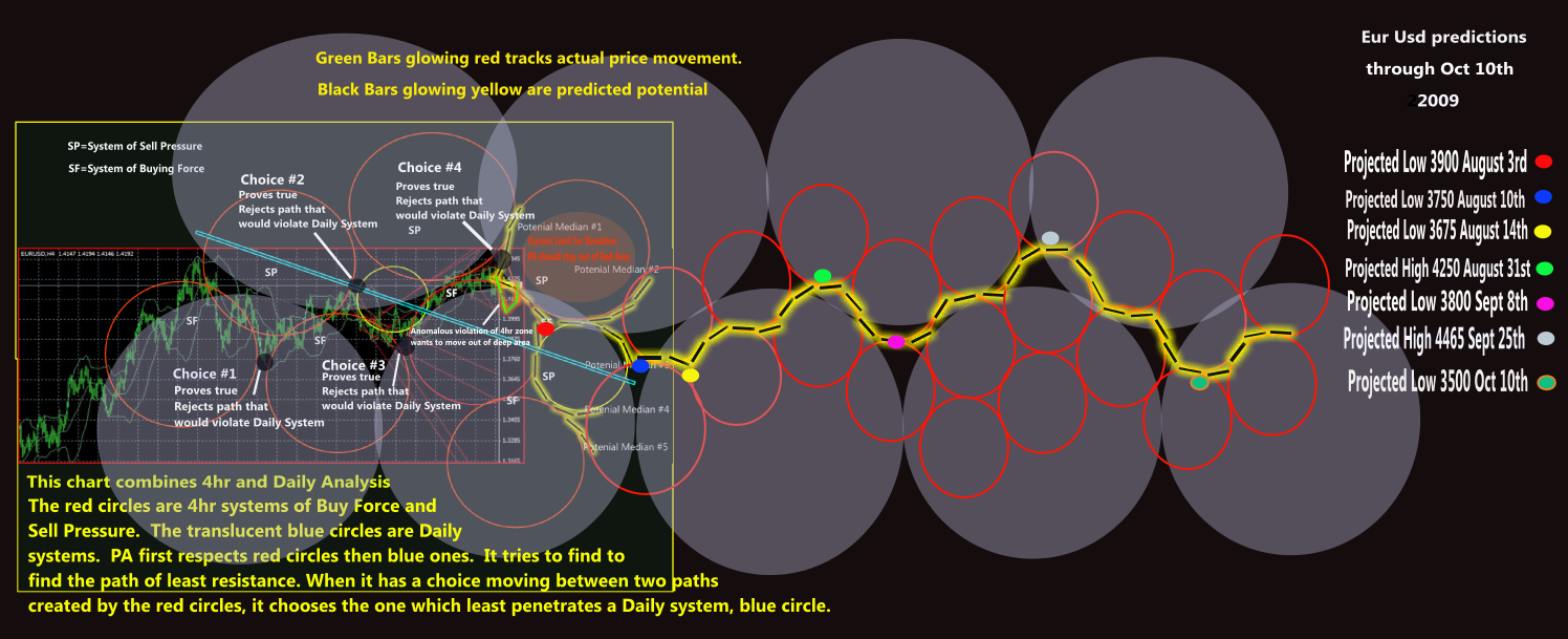 eurocirclespredict4.png