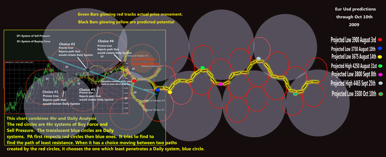 eurocirclespredict5.png