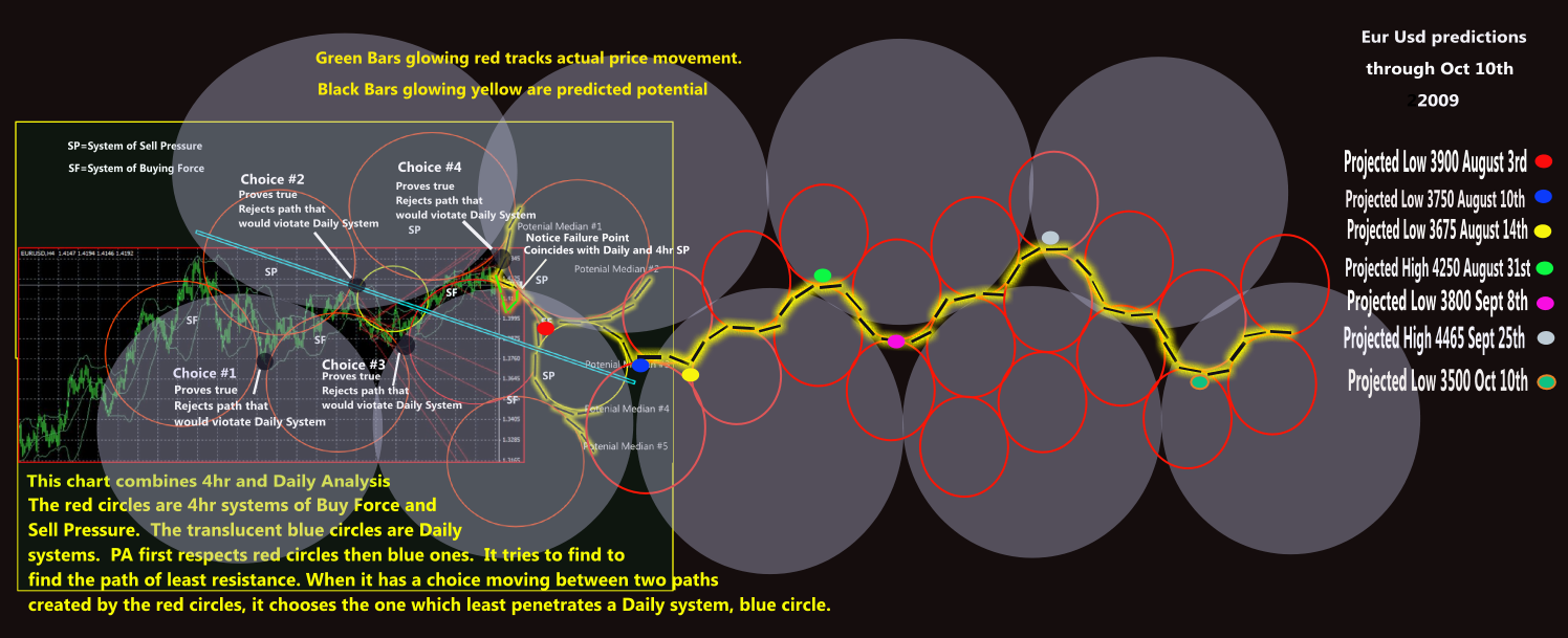 eurocirclespredict2.png