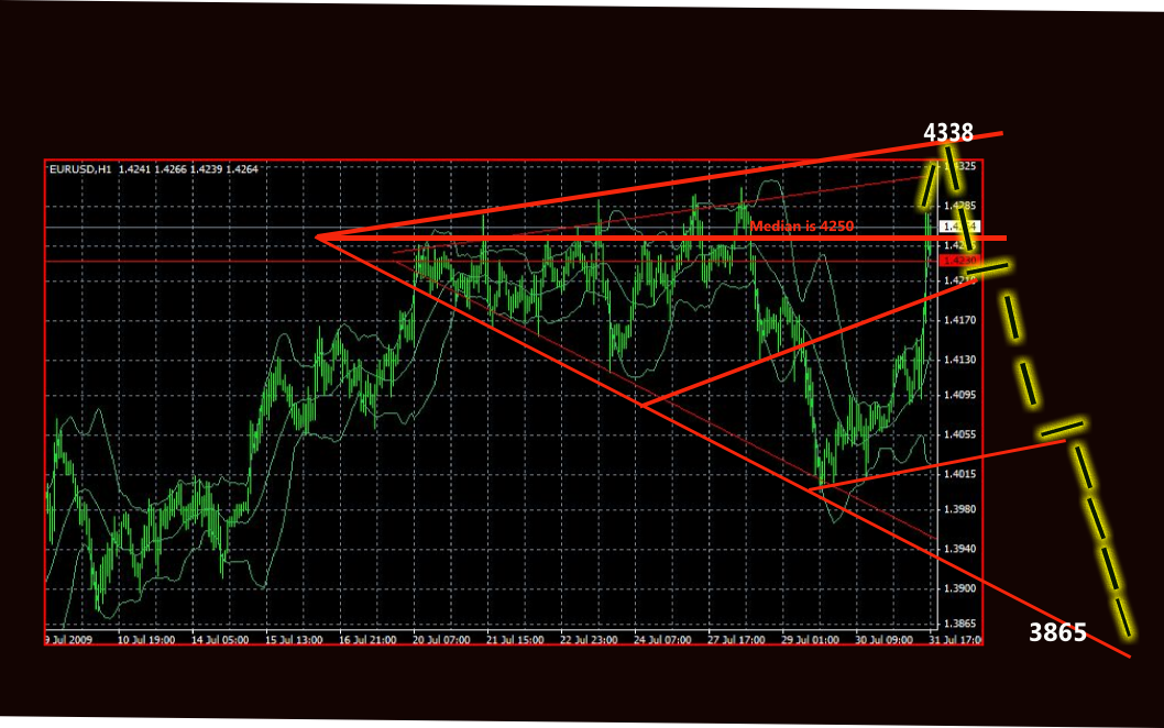 eurotrianglepredict.png