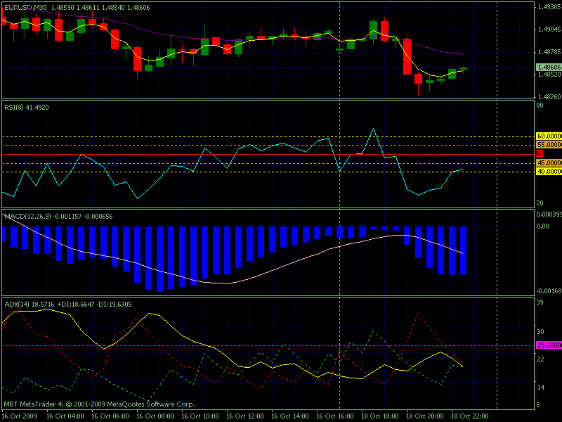 eur30m.gif