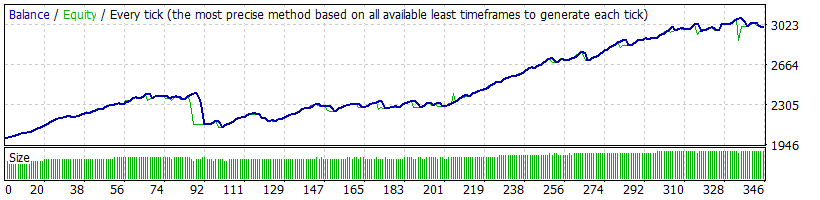 AUDUSD M1 TEST1.gif