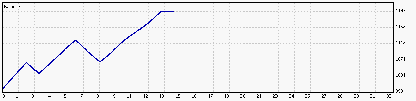 Corr forward testing 1month.gif