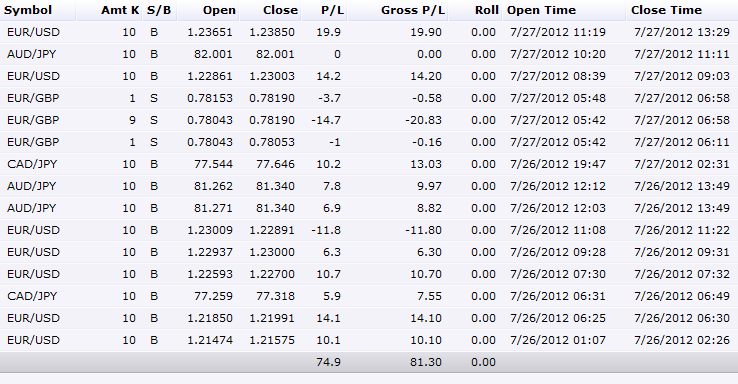 2012-07-27_weeklytrades.png