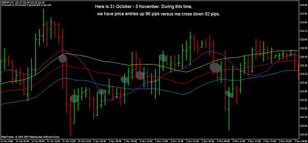 ma cross system daily example 3 gbp-jpy.jpg