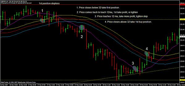 ma cross system daily example 2 gbp-jpy.jpg