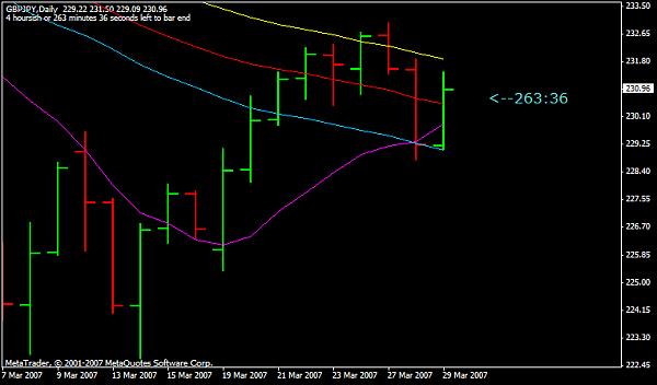 ma cross system daily example gbp-jpy.jpg