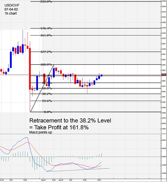 USDCHF_2007-04-02.jpg
