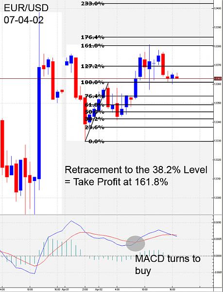 EURUSD_2007-04-02.jpg